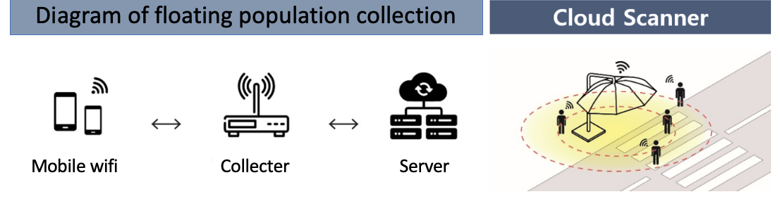 project6_Iot_info