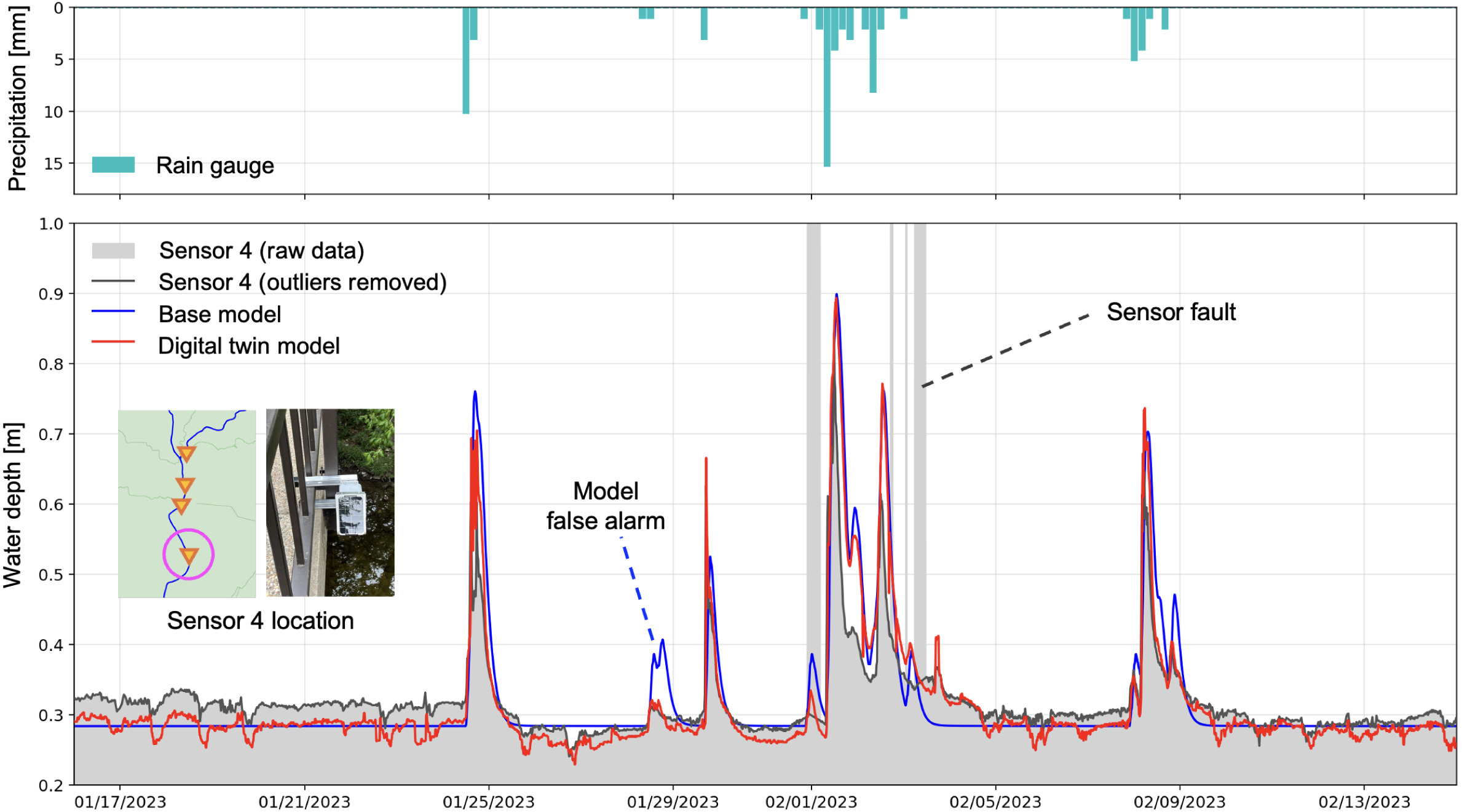 project7_Stormwater_DT