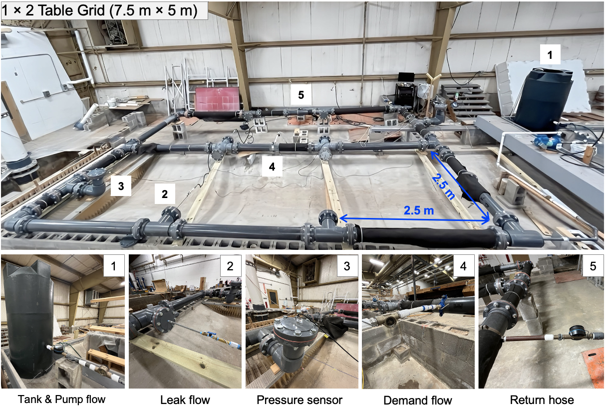 project9_WDS_testbed